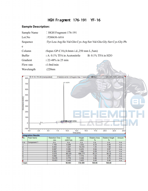 BEHEMOTH LABZ Anastrozole,COA