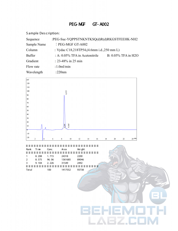 BEHEMOTH LABZ Anastrozole,COA