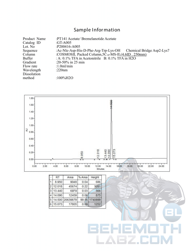 BEHEMOTH LABZ Anastrozole,COA