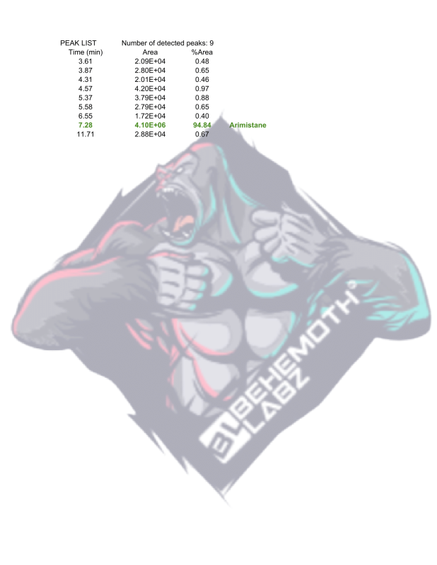 BEHEMOTH LABZ Entry-Level Combo